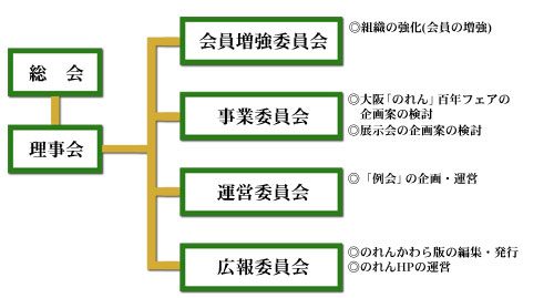 組織図